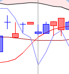 ichimoku Tenkan kijun crosement 1