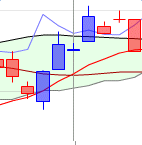 ichimoku Tenkan kijun crosement 2