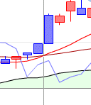 ichimoku Tenkan kijun crosement 3