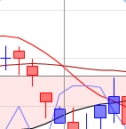 ichimoku Tenkan kijun crosement 4