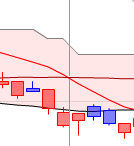 ichimoku Tenkan kijun crosement 5