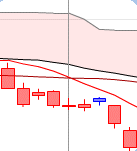 ichimoku Tenkan kijun crosement 6