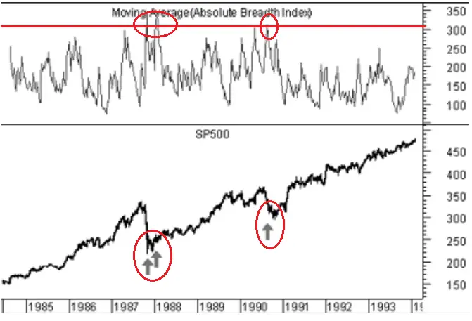 APPRENDRE absolute breadth index