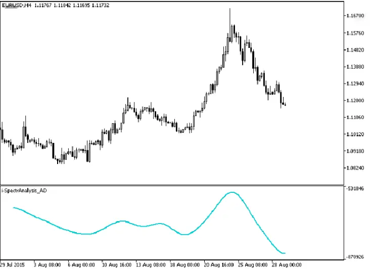 APPRENDRE advance decline line