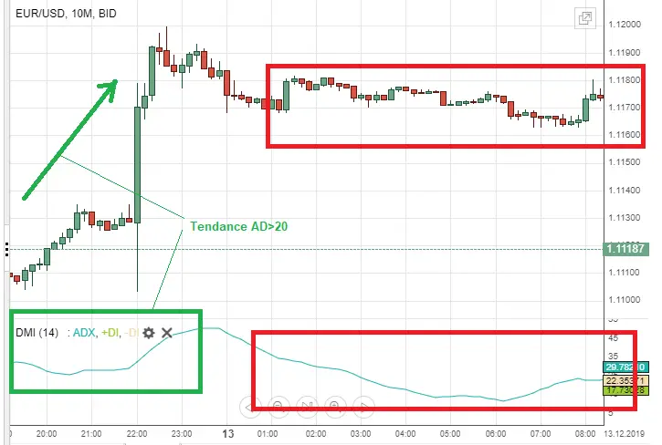 <strong>adx</strong> tendance laterale