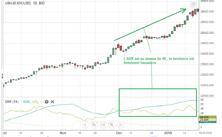 <strong>adx</strong> tendance