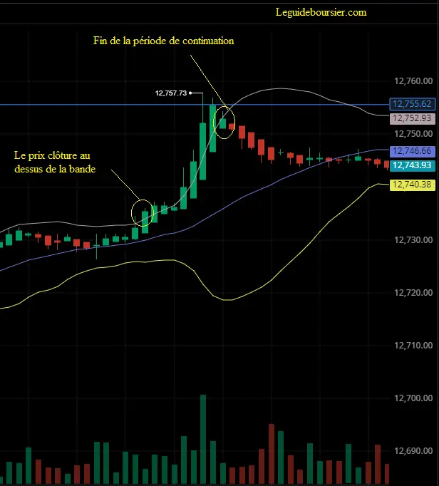 bandes de bollinger continuation