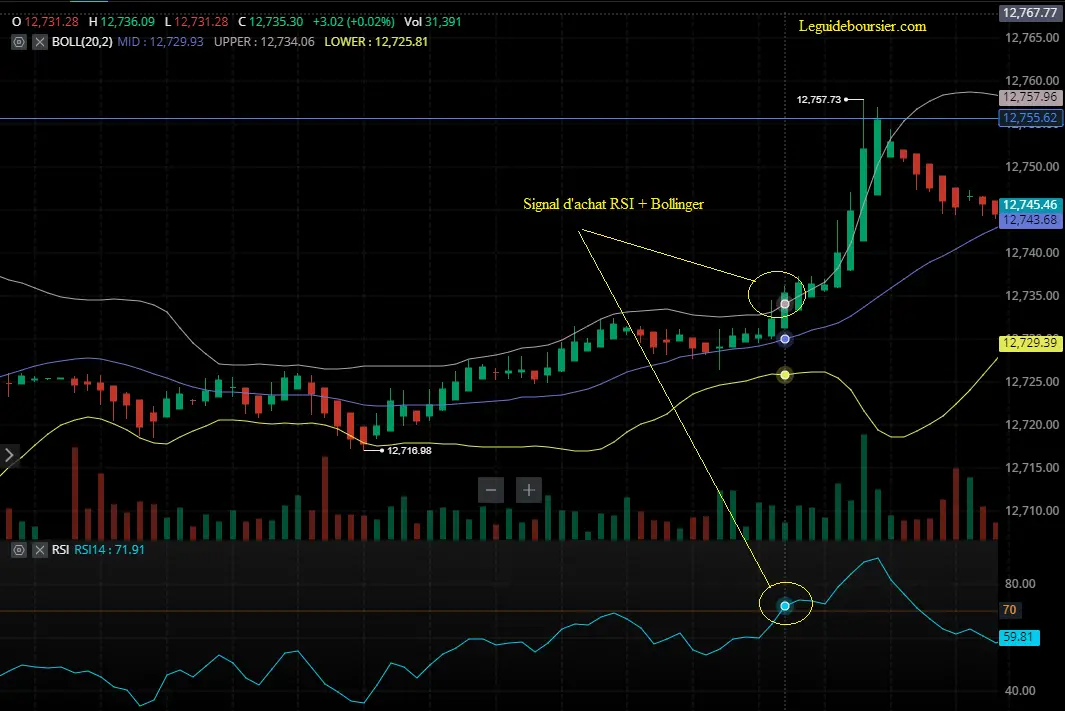 bandes de bollinger rsi