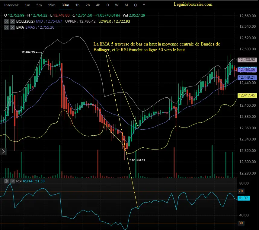 bandes de bollinger scalping