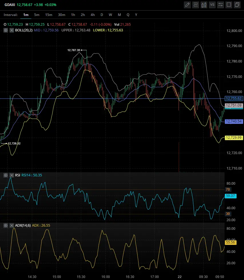 Les Bandes de Bollinger et le trading, comment trader avec l indicateur Bollinger Bands en bourse ?