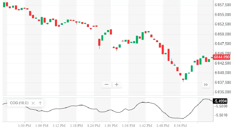 Center Of Gravity et le trading, comment trader avec l indicateur COG en bourse ?