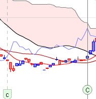 ichimoku chikou span croisement 1