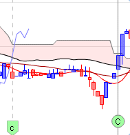 ichimoku chikou span croisement 2