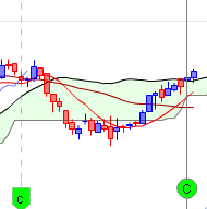 ichimoku chikou span croisement 3