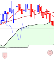 ichimoku chikou span croisement 4