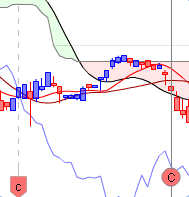 ichimoku chikou span croisement 5