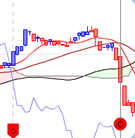 ichimoku chikou span croisement 6