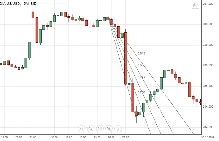 fibonacci fan lines