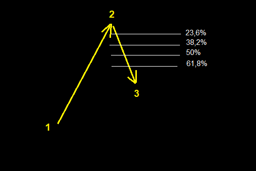 fibonacci trading forex