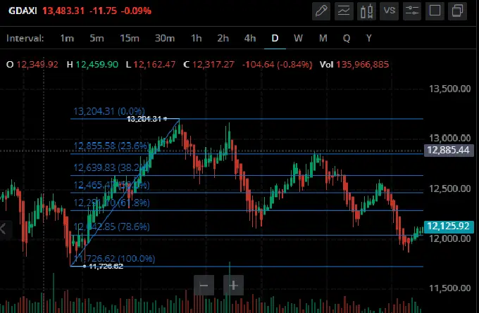 fibonacci trading