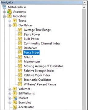 force index mt4