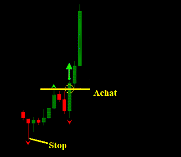 fractale stop loss