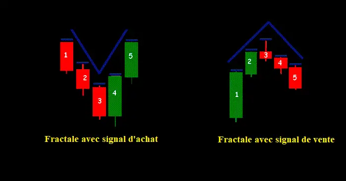 fractale achat vente