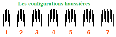 fractale configuration haussiere