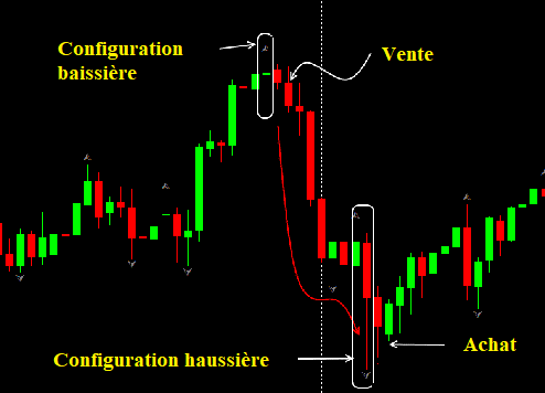 fractale strategie