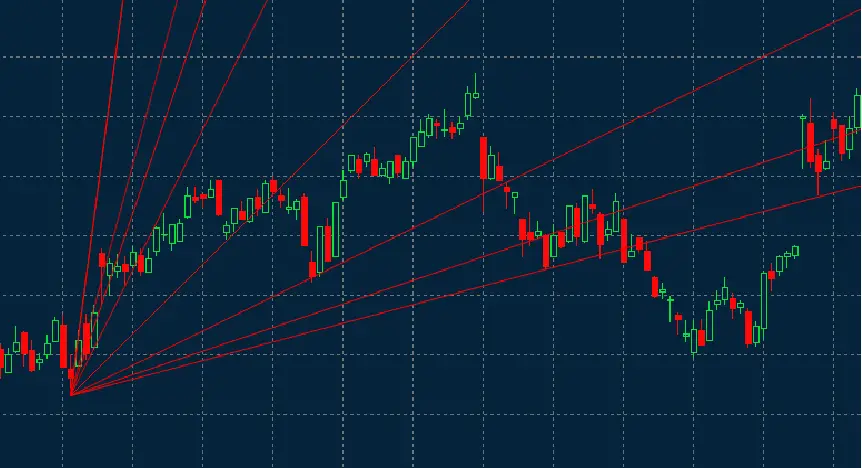 gann support resistance