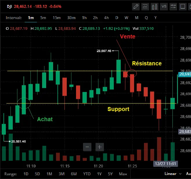 heikin ashi scalping