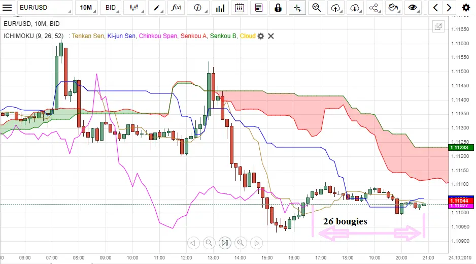 ichimoku forex