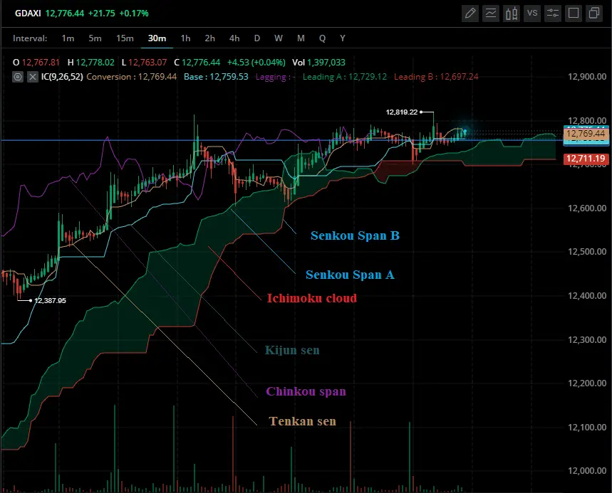 ichimoku