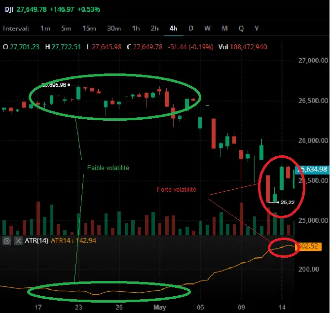 indicateur atr volatilite