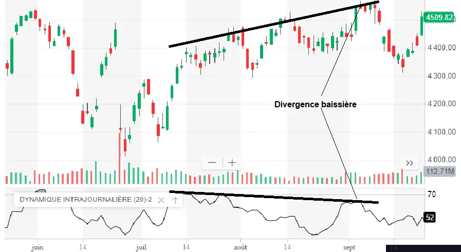 intraday momentum index divergence