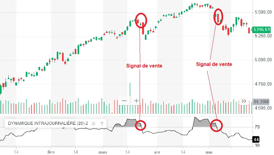 intraday momentum index signal