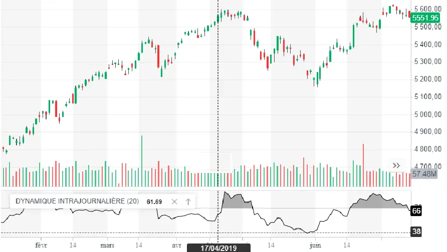 APPRENDRE intraday momentum index