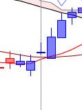 ichimoku kijun sen croisement 1