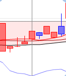 ichimoku kijun sen croisement 2