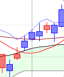 ichimoku kijun sen croisement 3