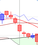 ichimoku kijun sen croisement 4