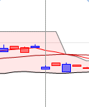 ichimoku kijun sen croisement 5