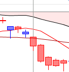 ichimoku kijun sen croisement 6