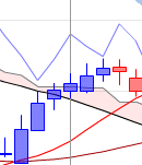 ichimoku kumo breakout 1