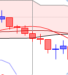 ichimoku kumo breakout 2