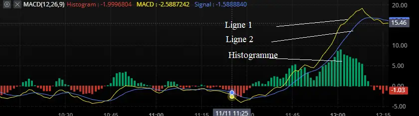 macd histogramme