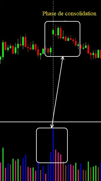 market faciliation index consolidation