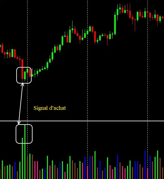 market faciliation index signal achat