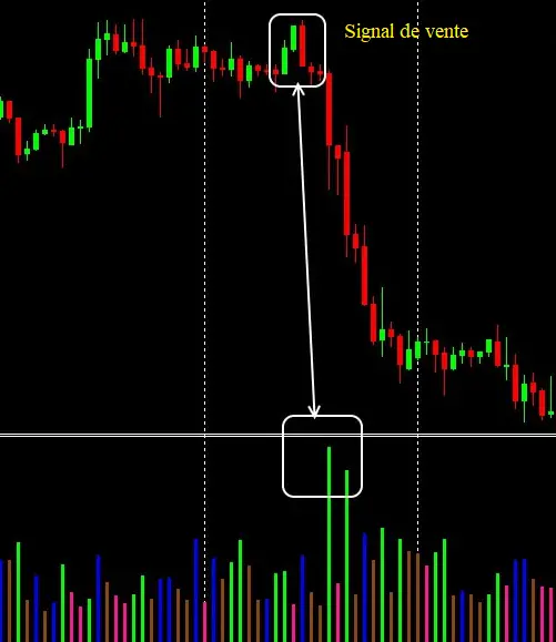 market faciliation index signal vente