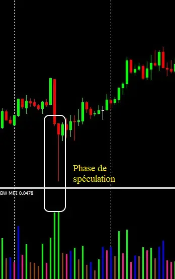 market faciliation index speculation